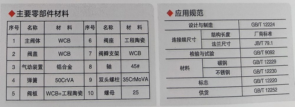 BZ643TC擺動(dòng)式陶瓷進(jìn)料閥1.jpg